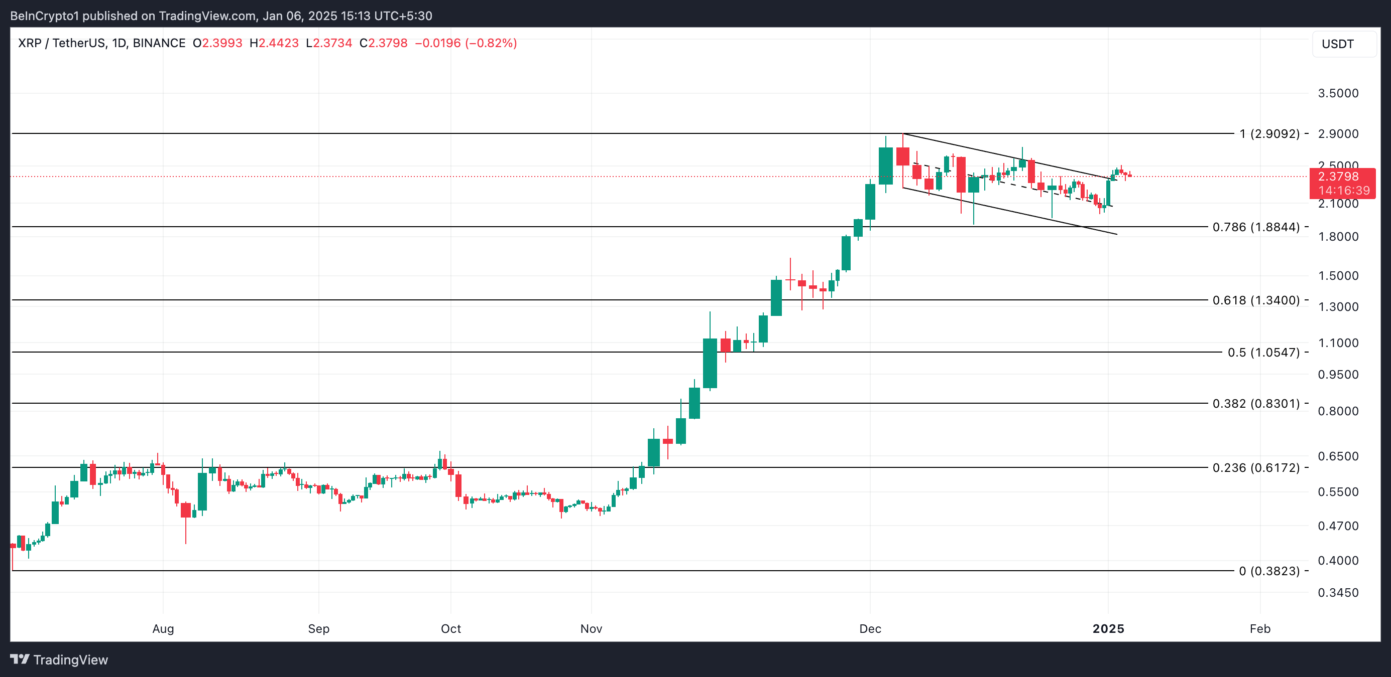 XRP Price Analysis