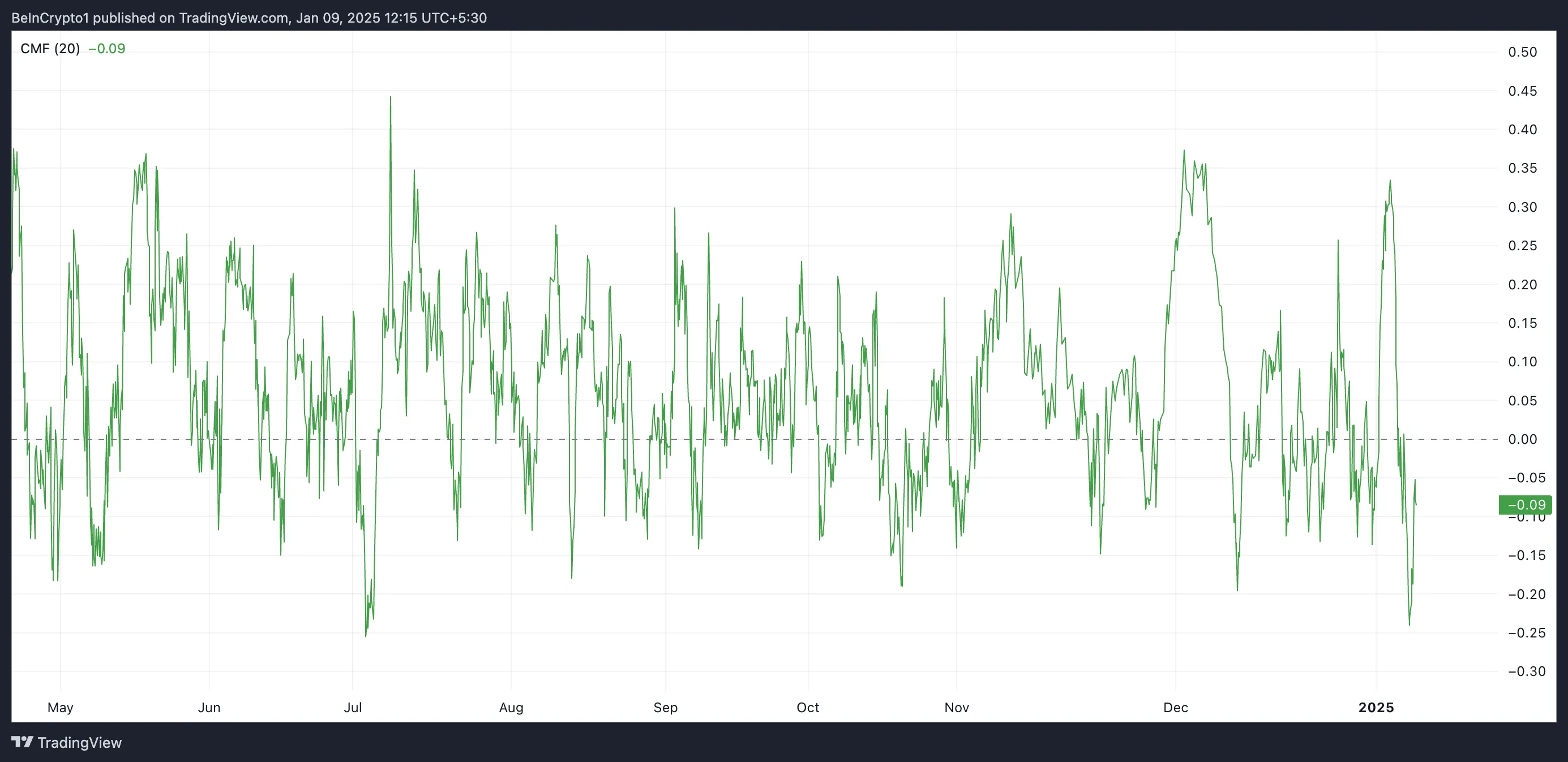 XRP CMF.