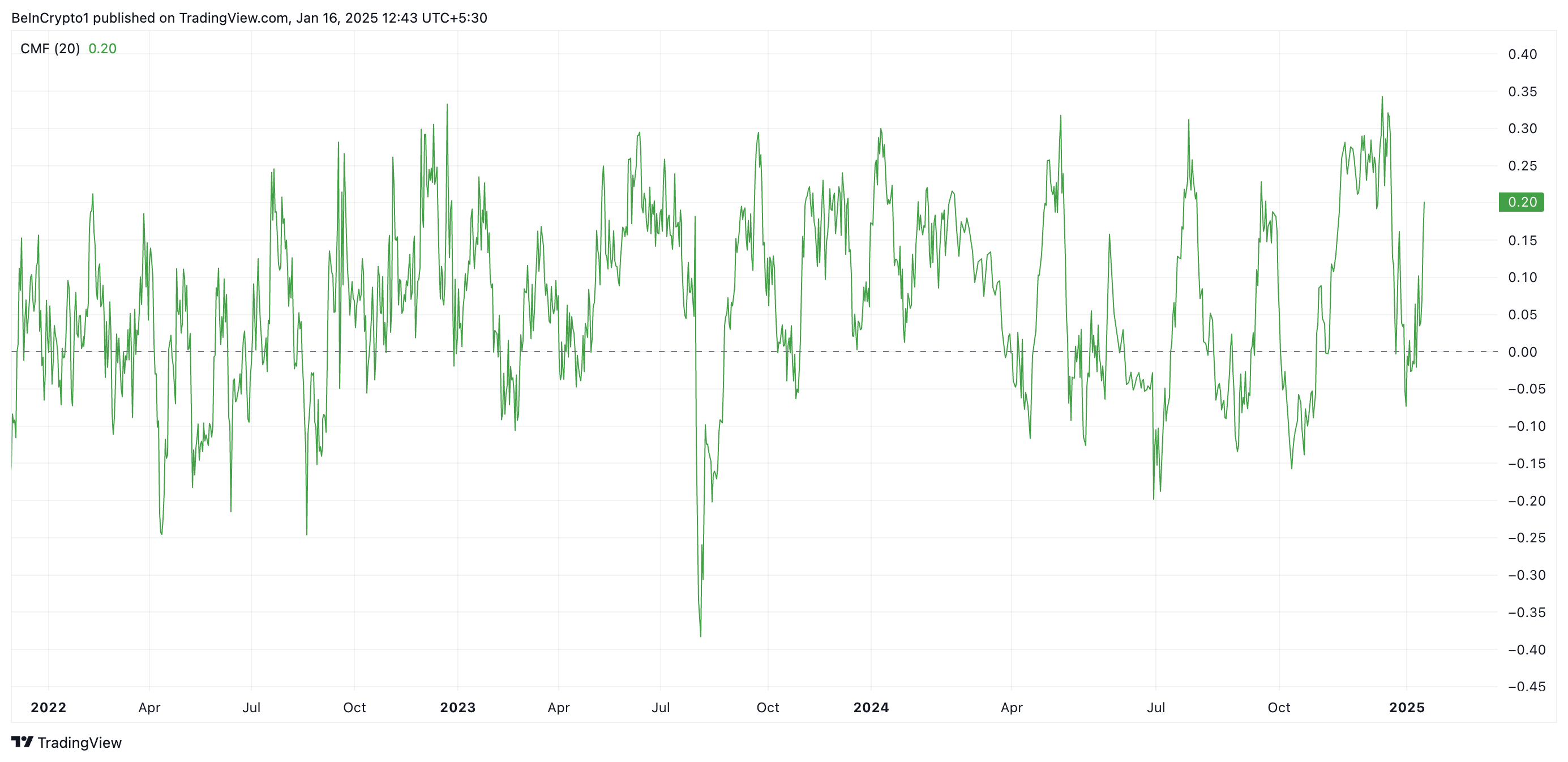 XRP CMF.