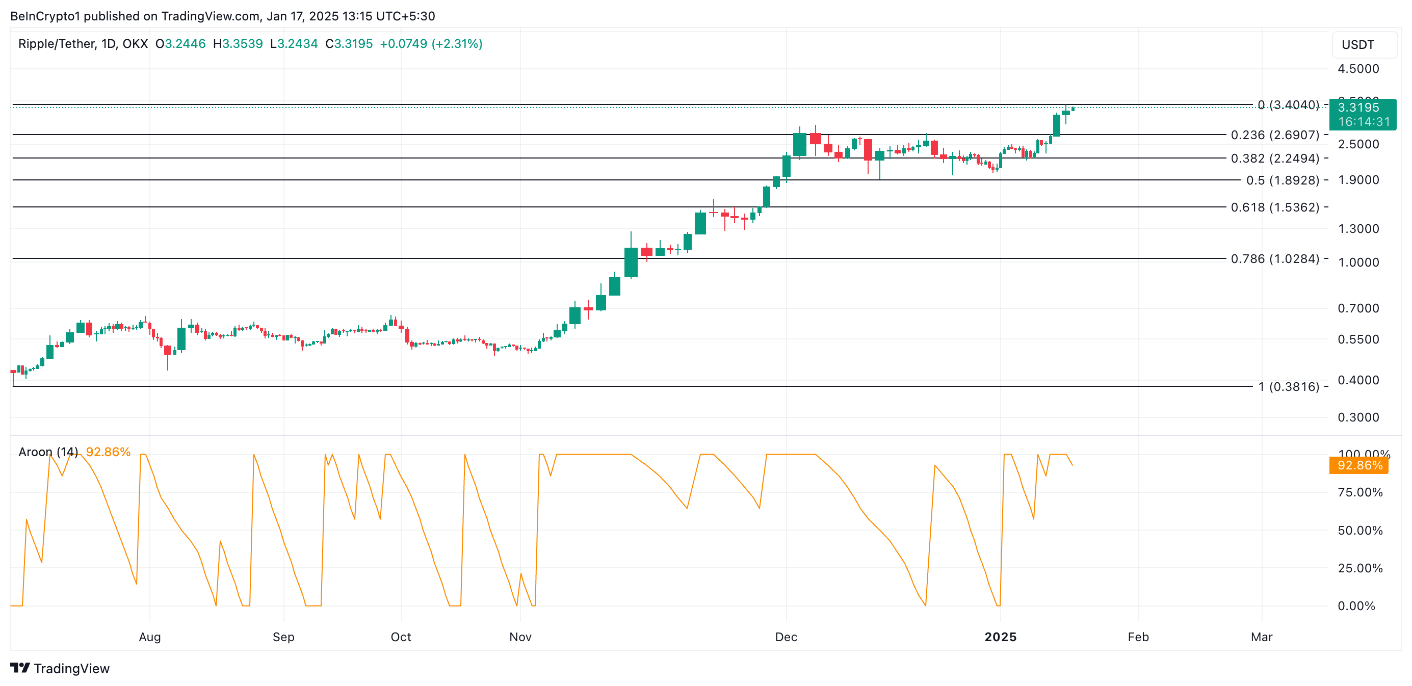 XRP Price Analysis