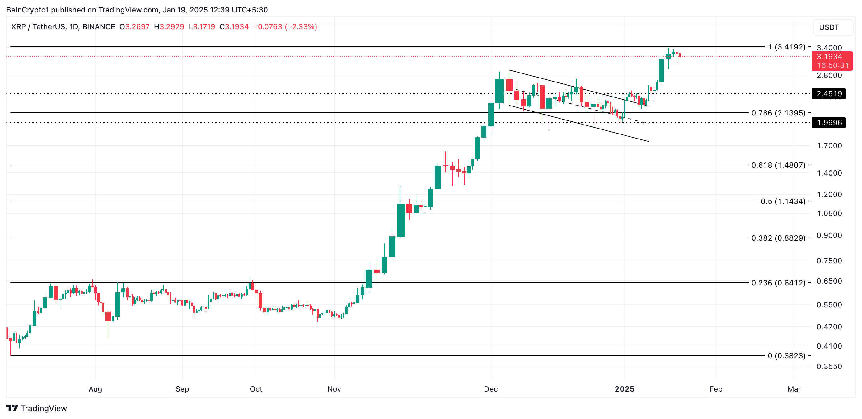 XRP Price Analysis