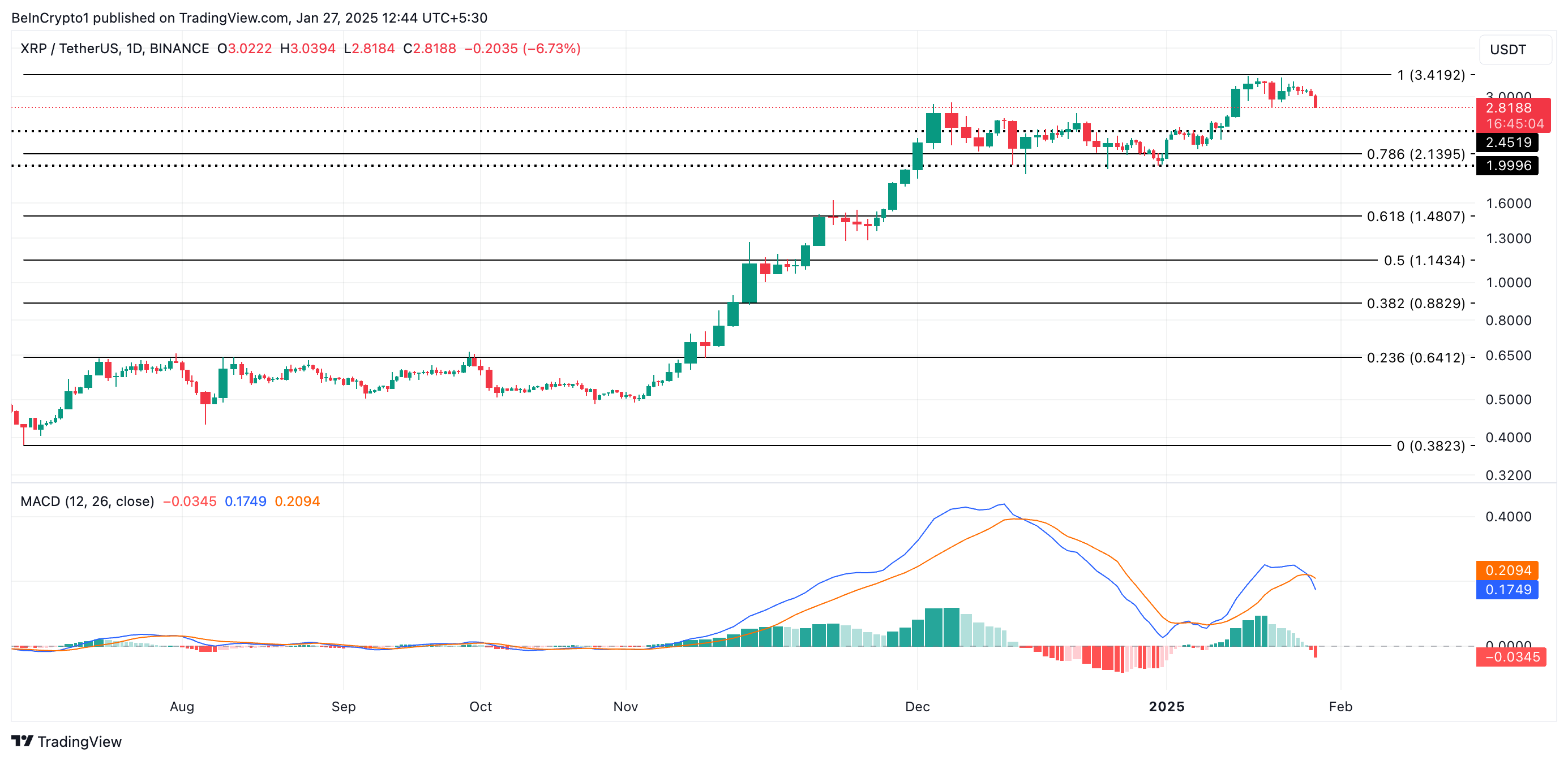 XRP Price Analysis.