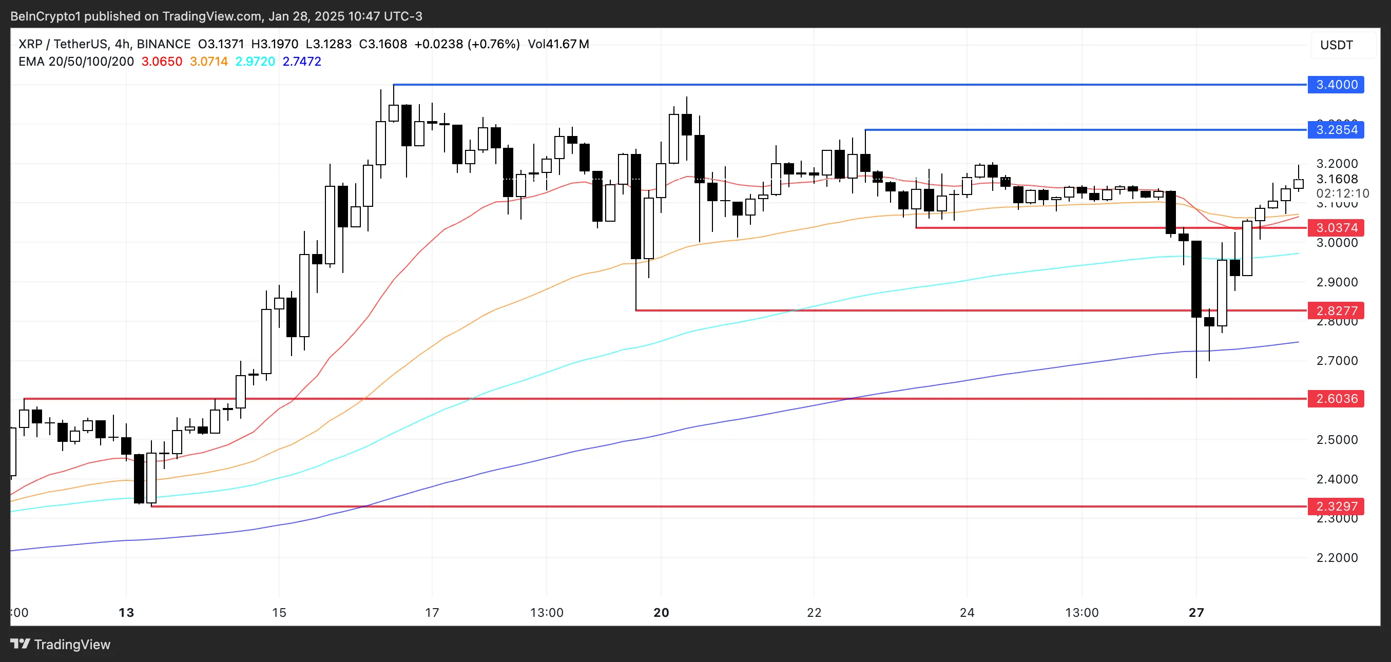 XRP Price Analysis.