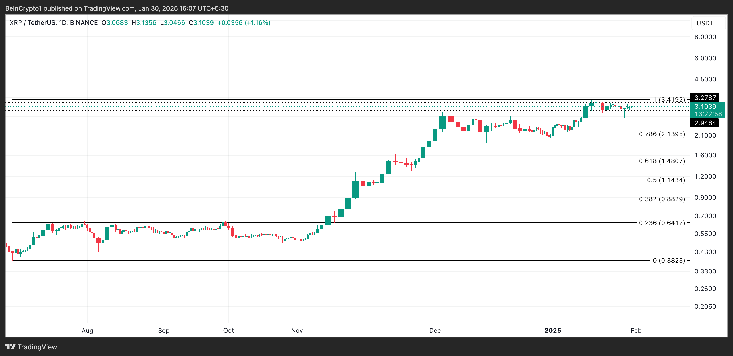 XRP Price Analysis.