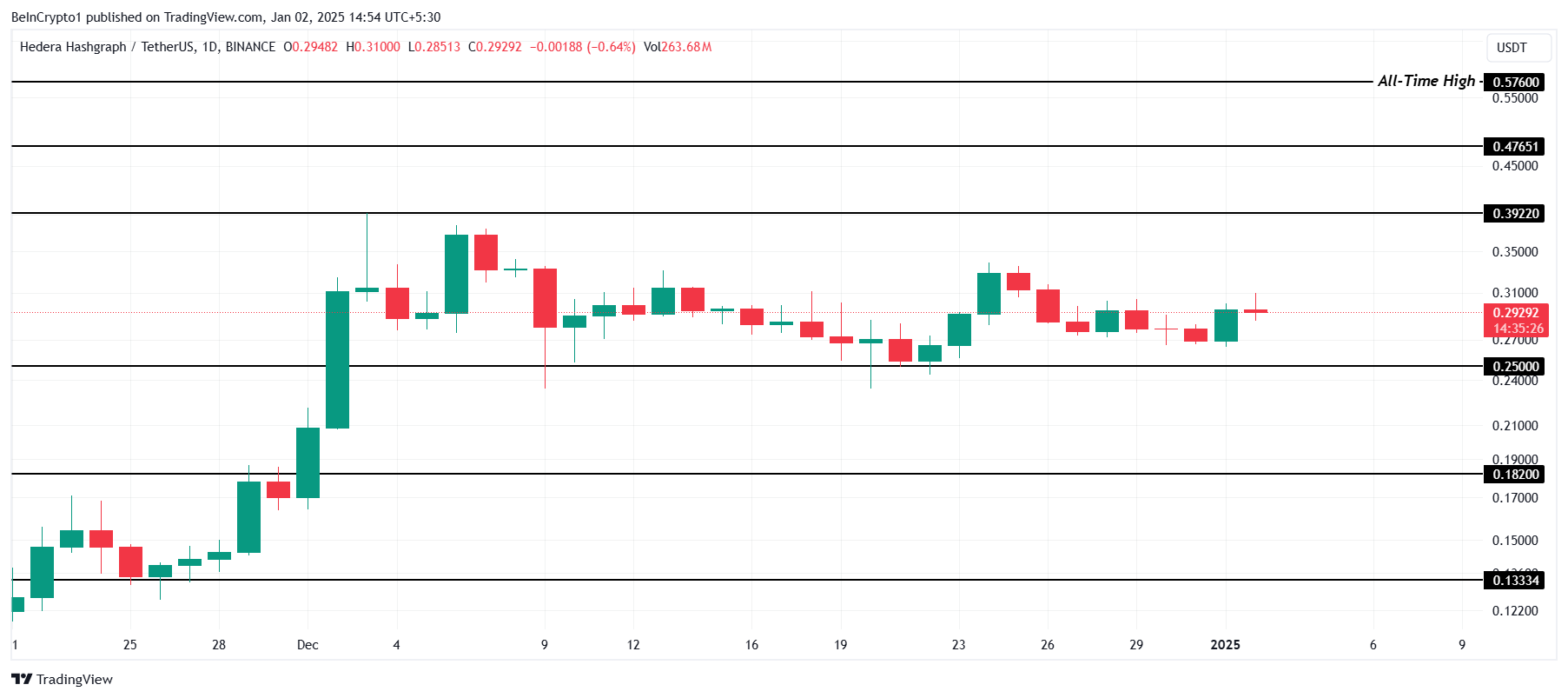 HBAR Price Analysis. 