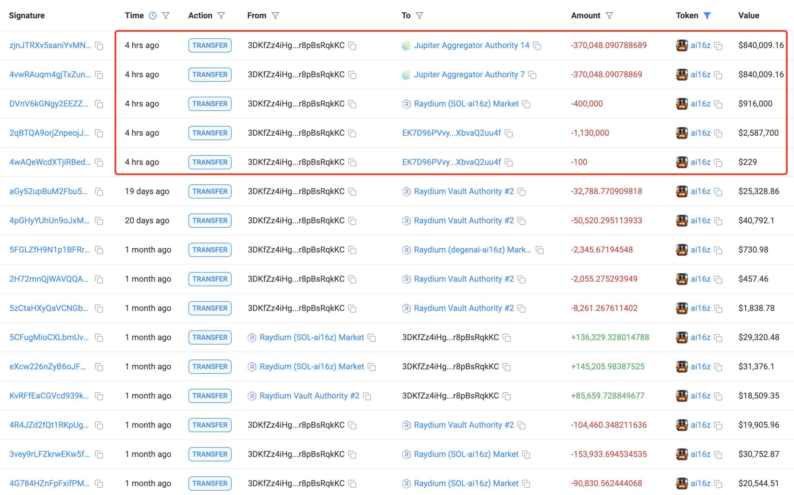 AI16z whale  sell off