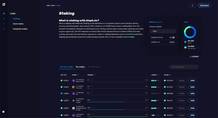 aleph cloud staking