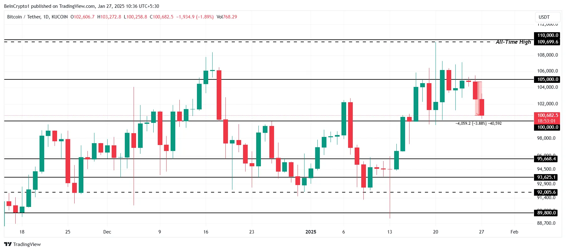  Bitcoin Price Analysis