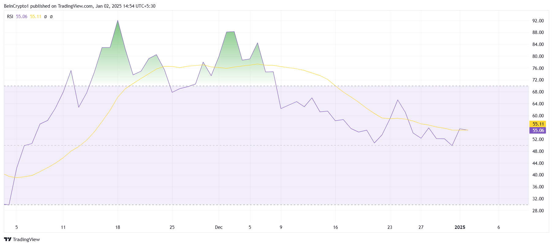 HBAR RSI