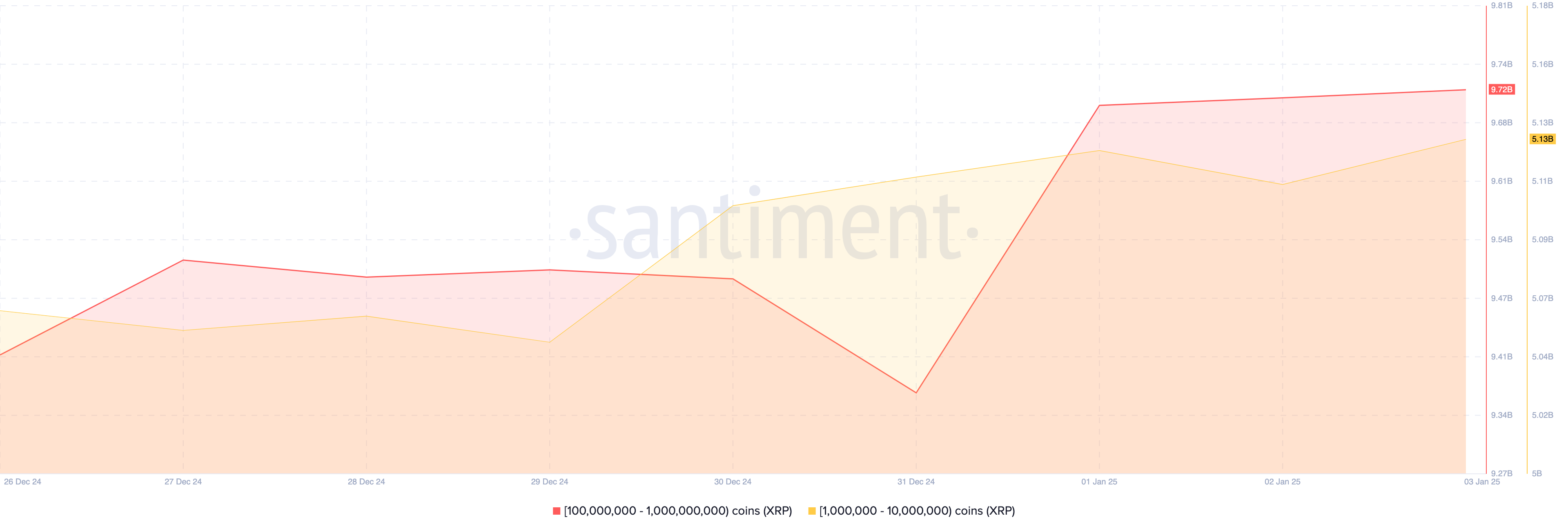 XRP crypto whales