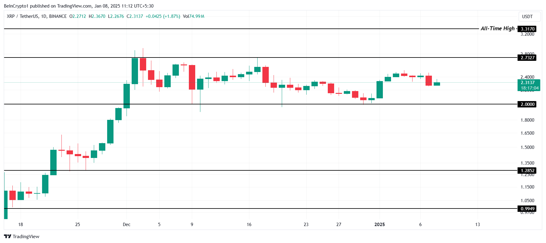 XRP Price Analysis. 