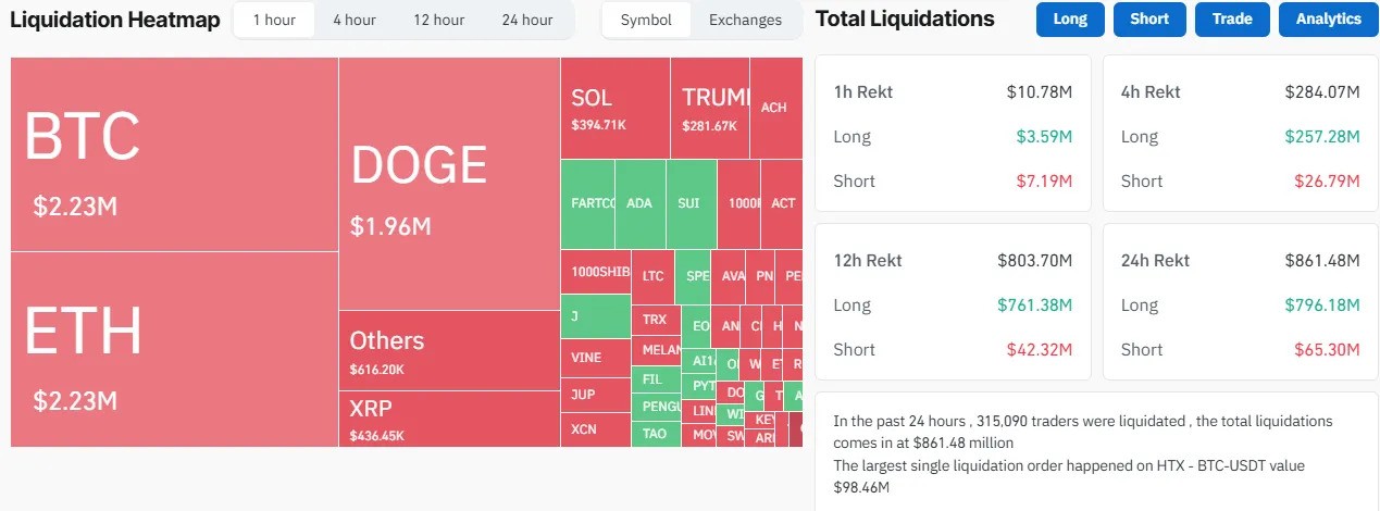 Liquidations