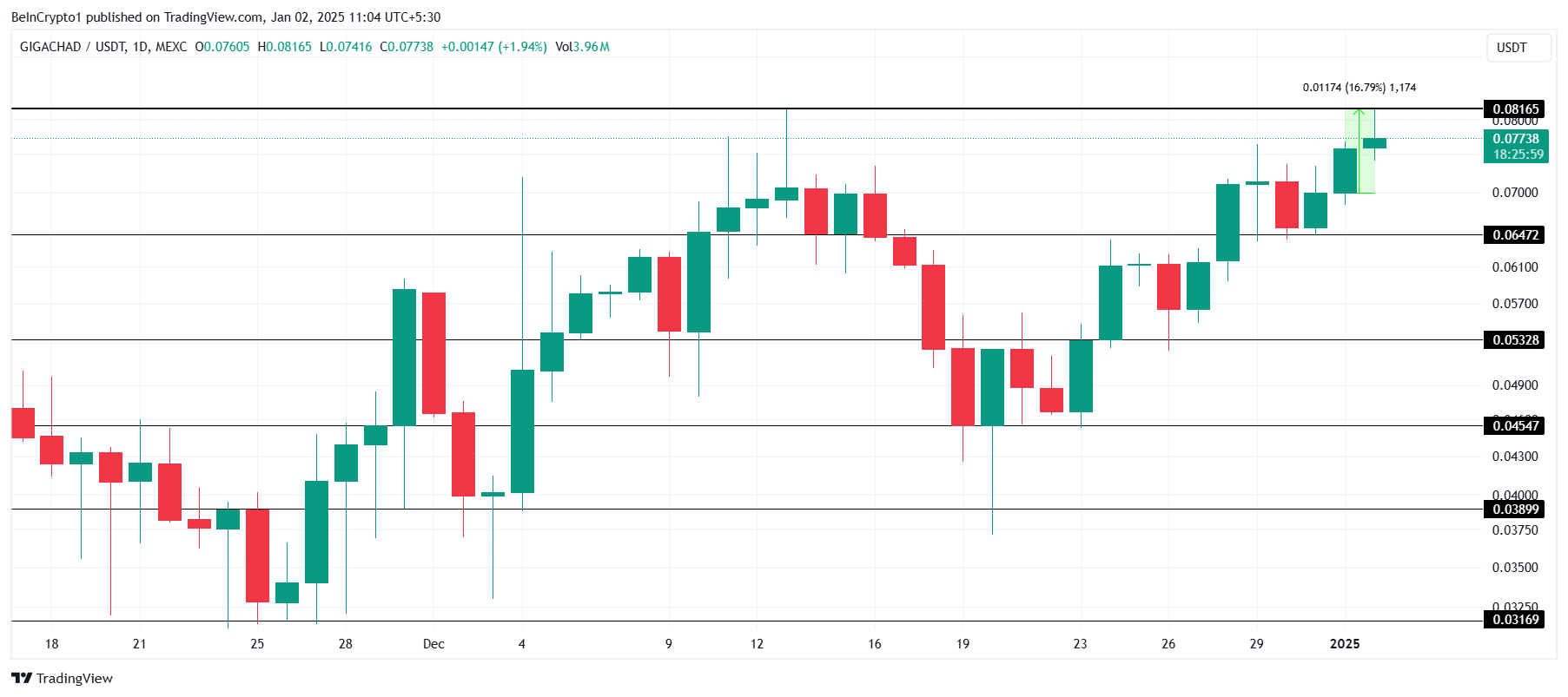 GIGA Price Analysis.