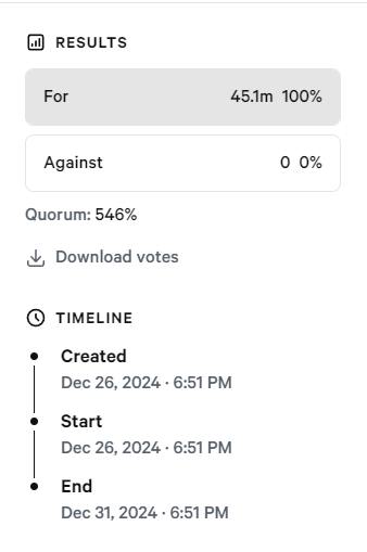 Frax Portocol's Proposal Receives 100% Votes to Use Blackrock's BUIDL Fund