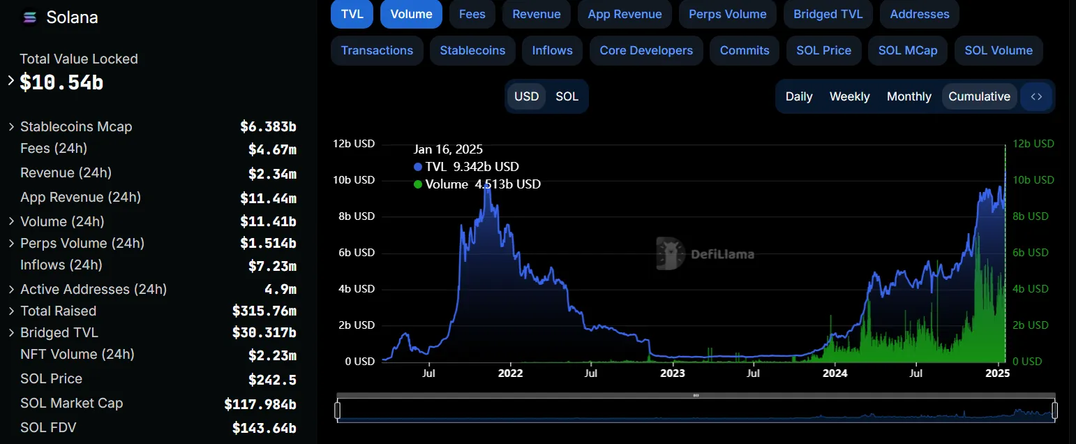 Solana TVL