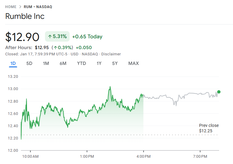 rumble stock price