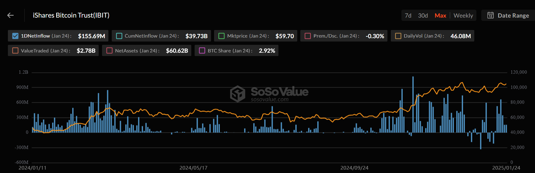 BlacRock IBIT Flows.