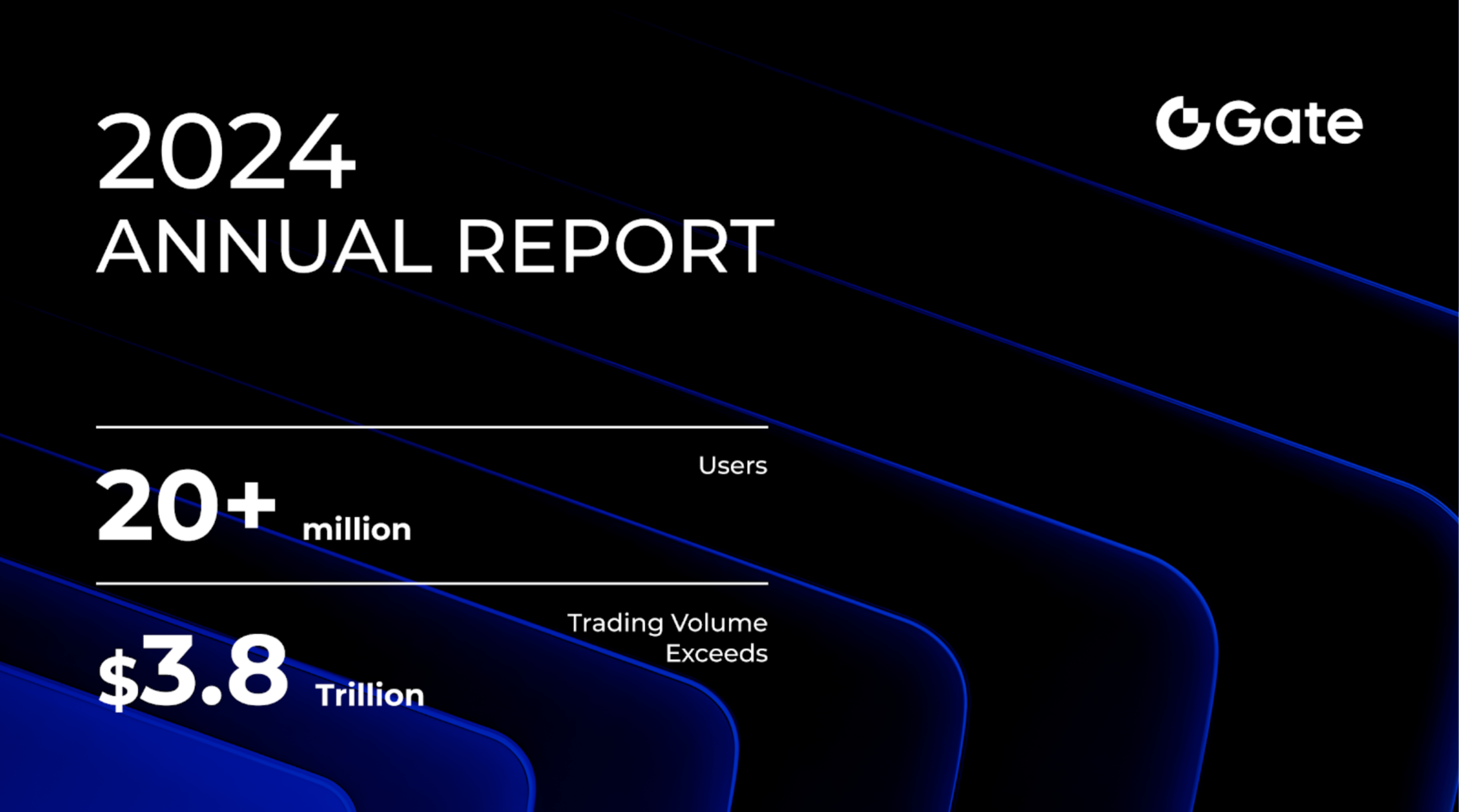 1 News Article Image Gate 2024 Annual Report: Trading Volume Exceeds $3.8 Trillion, Solidifying Top 4 Market Position