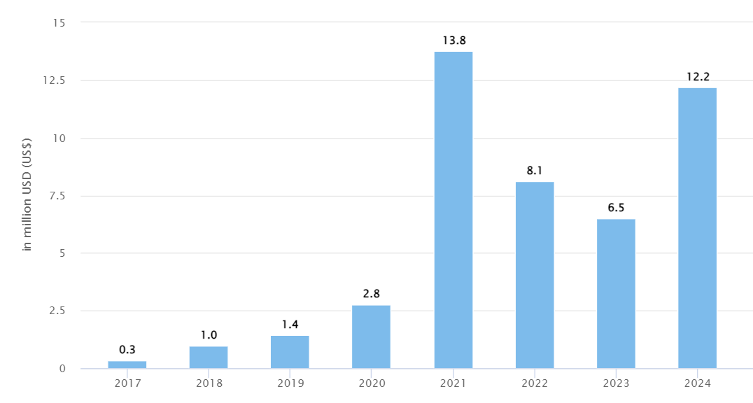 Jordan crypto revenue