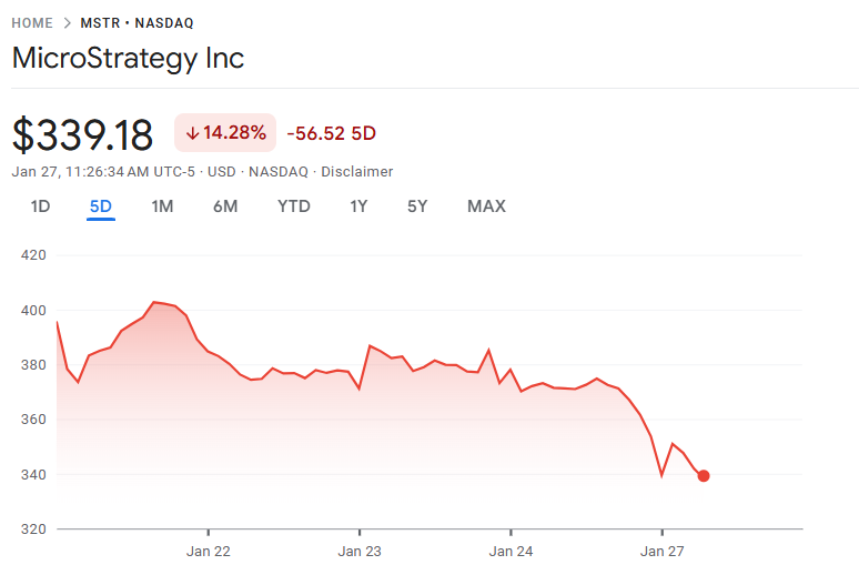 MSTR stock price