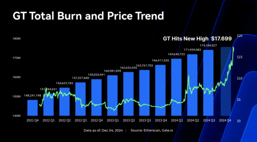 GT Market Performance Review & Outlook: Significant Growth in 2024, Promising Potential for 2025