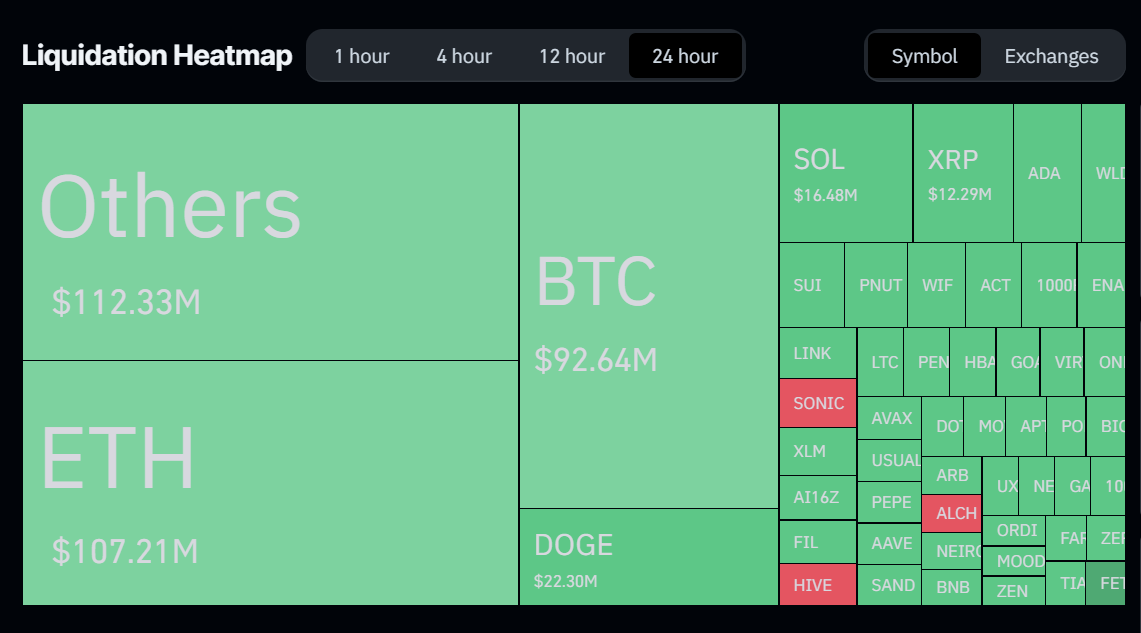 crypto liquidations