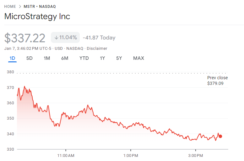 MicroStrategy stock price