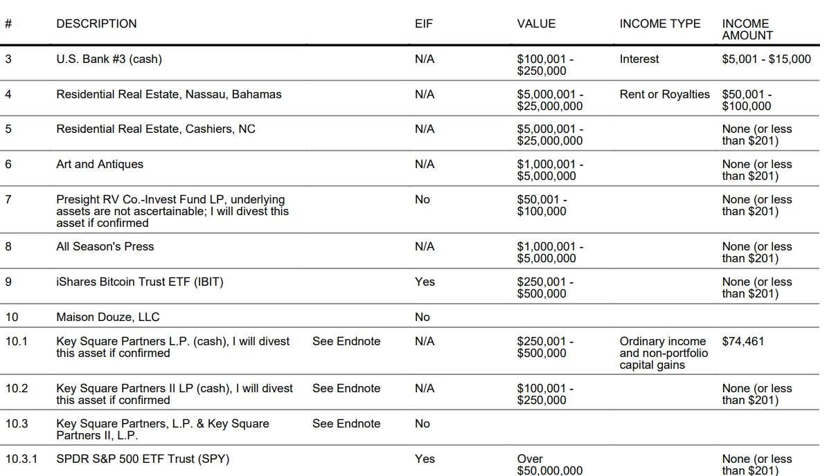 Scott Bessent Bitcoin ETF Holdings.