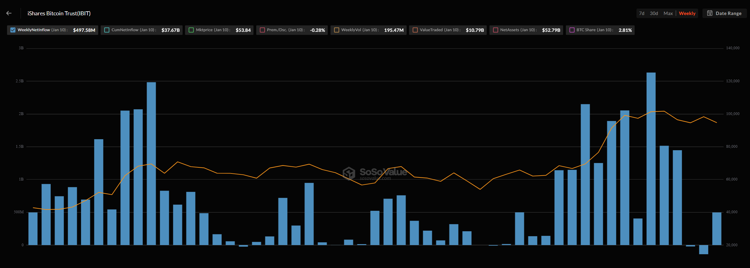 blackrock bitcoin etf weekly net inflow