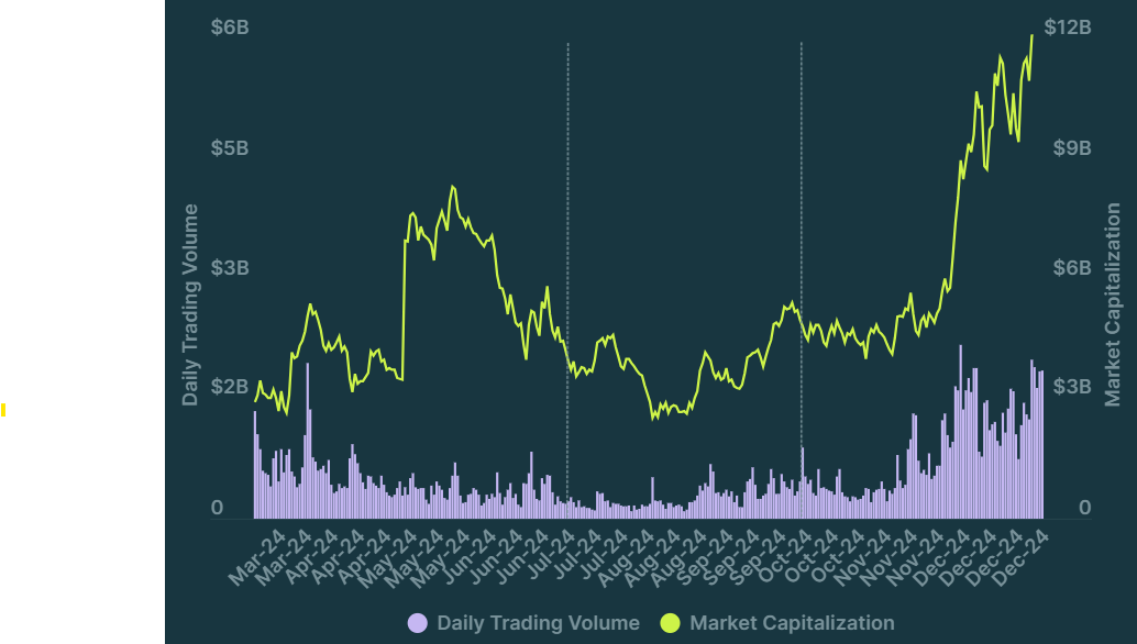 AI agents market cap