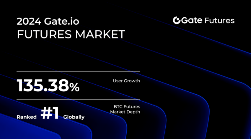 Standing Out in Fierce Competition: Gate.io’s Rise in the Futures Market