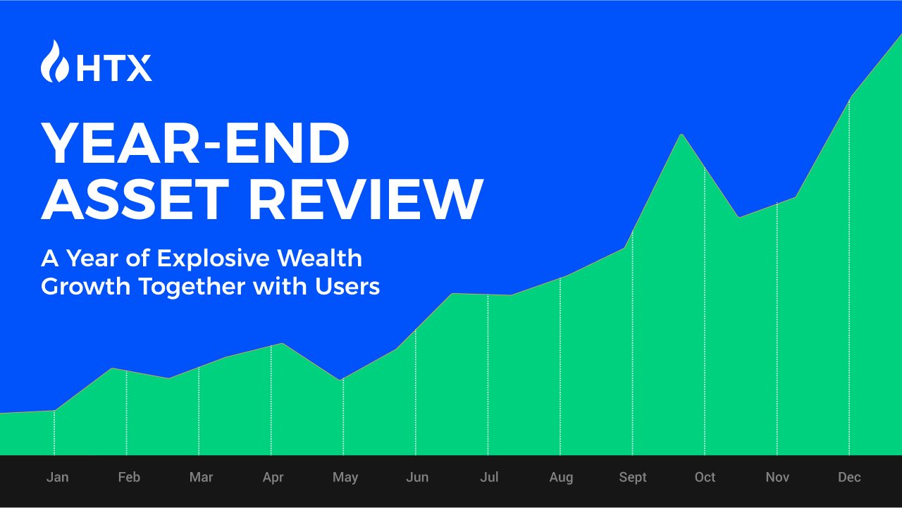 HTX evidenzia la performance degli asset nel 2024, con 218 asset spot quotati e i top gainer in aumento del 16.000%