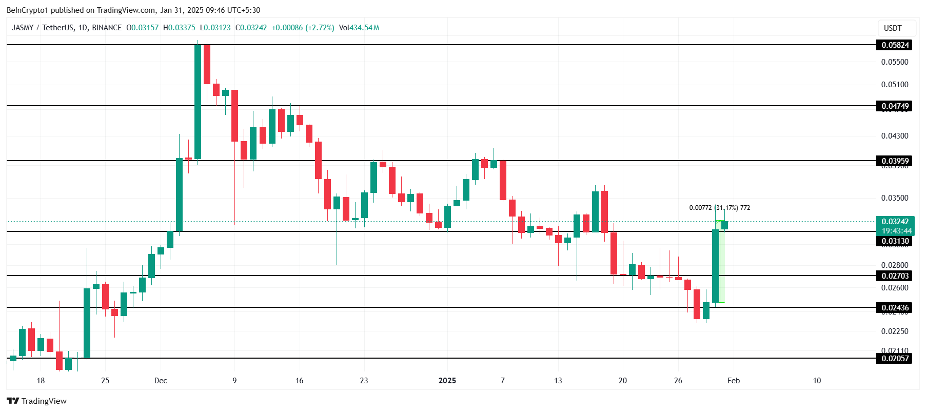 JASMY Price Analysis