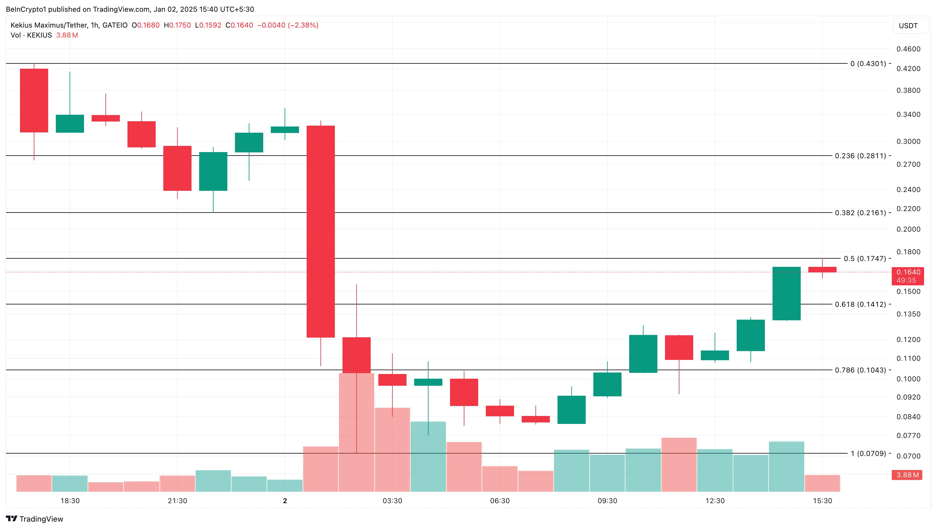 KEKIUS price analysis