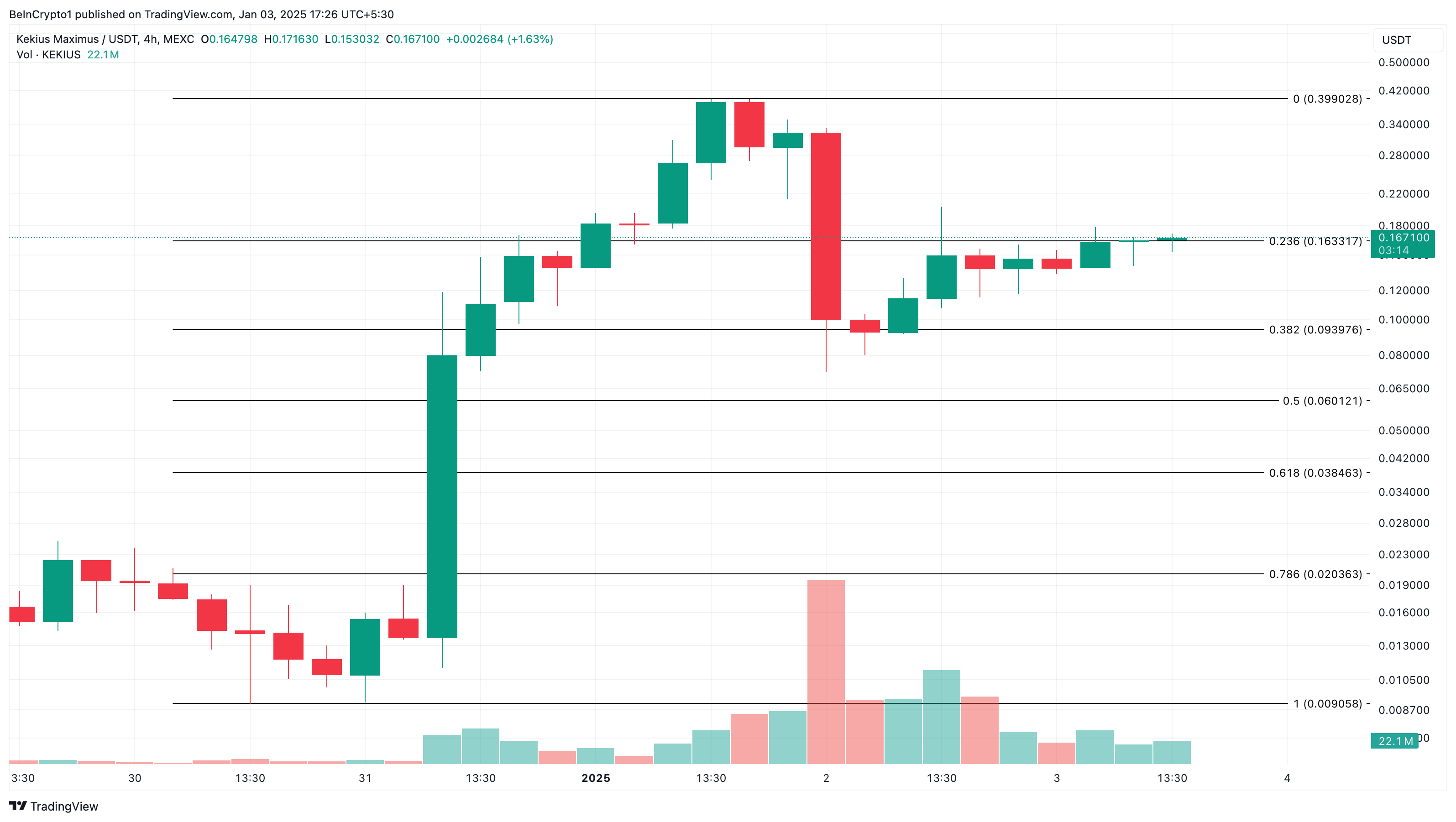 KEKIUS price analysis