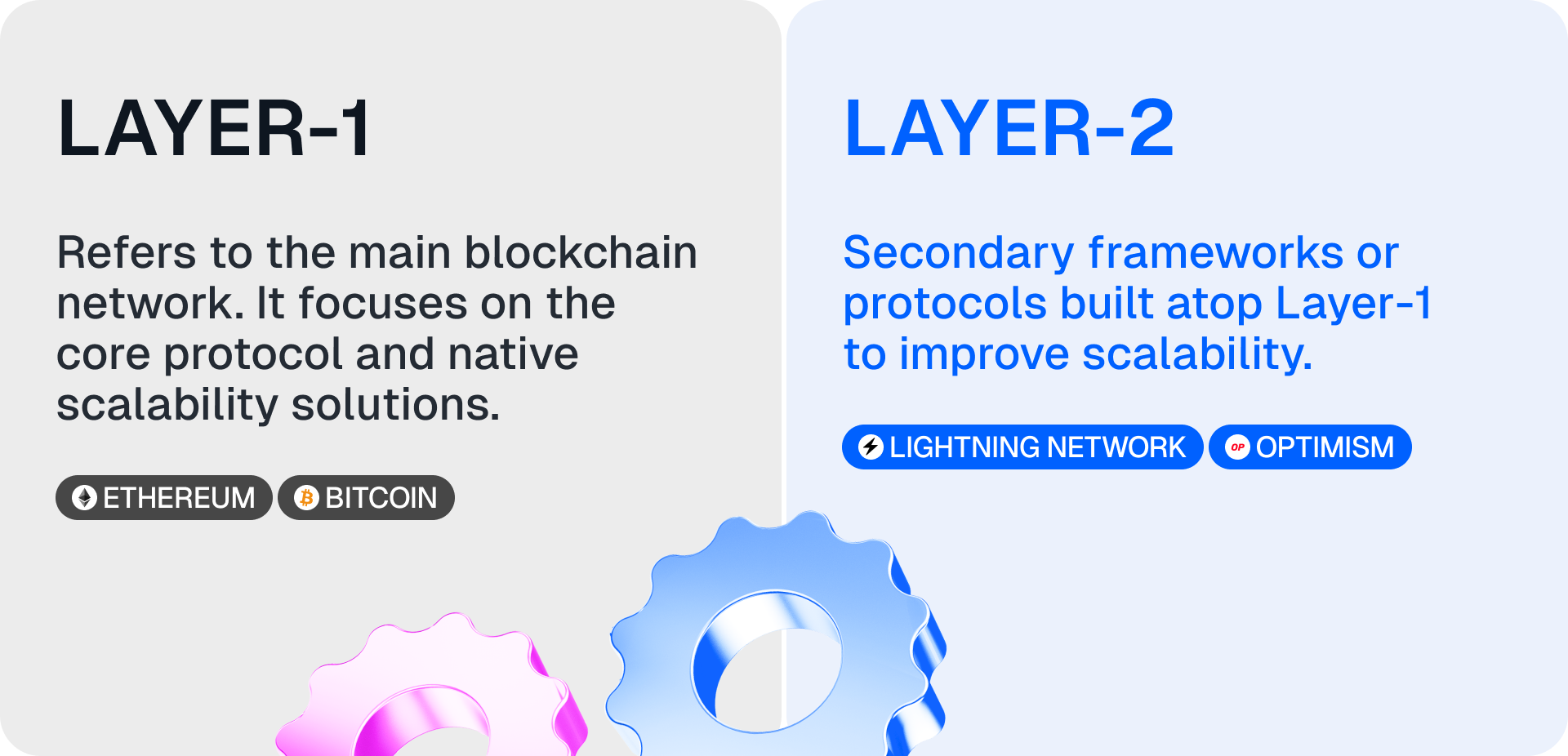 layer-1 vs layer-2
