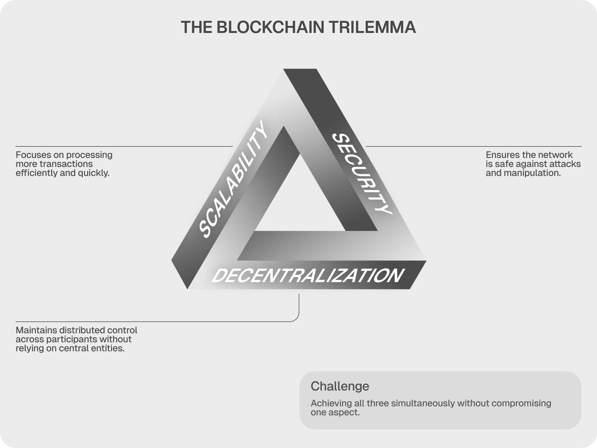 blockchain trilemma