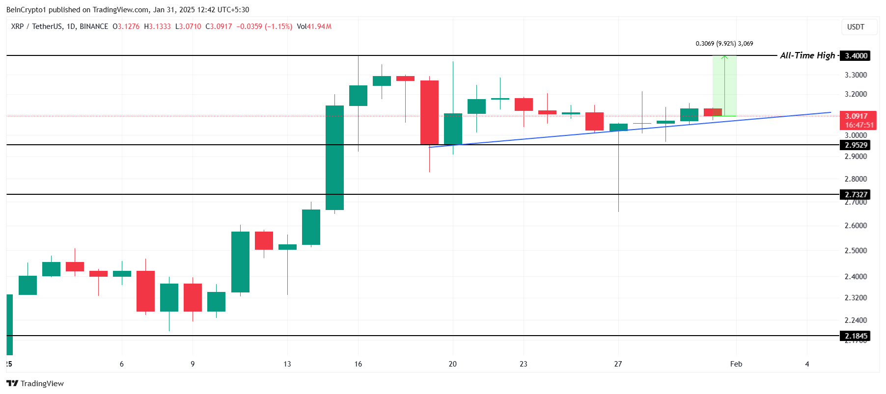 XRP price analysis