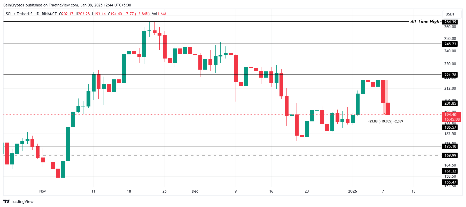 Solana Price Analysis