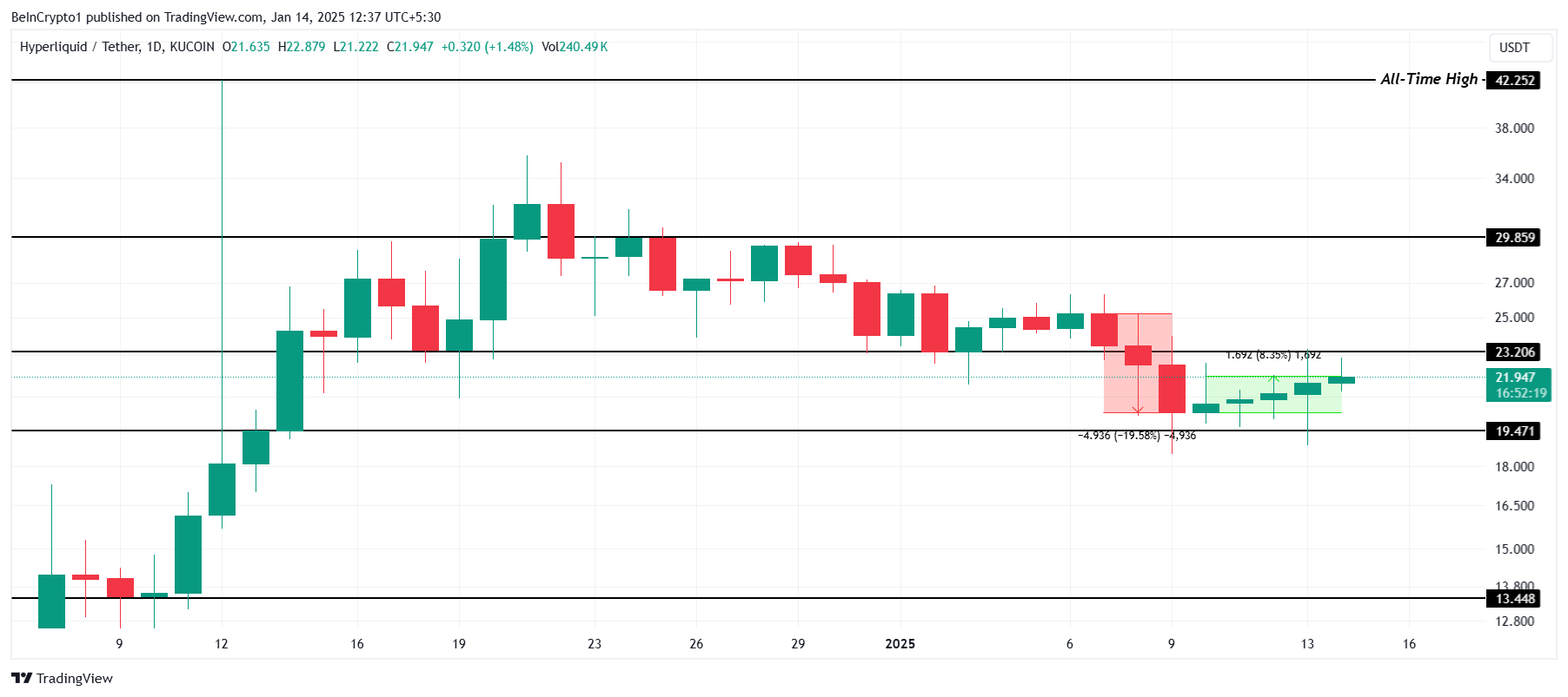  HYPE Price Analysis