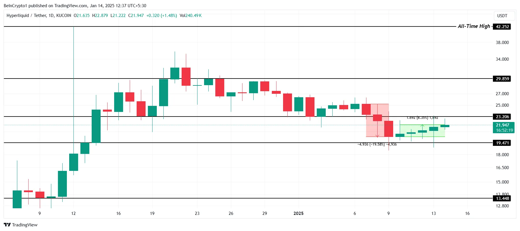 HYPE Price Analysis