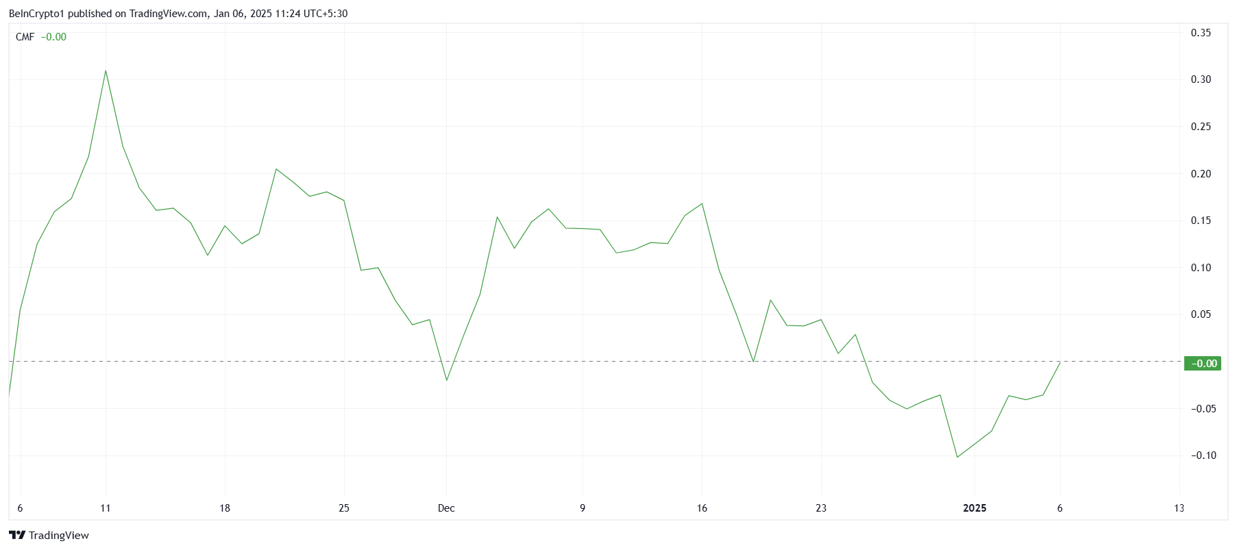 Ethereum CMF. 