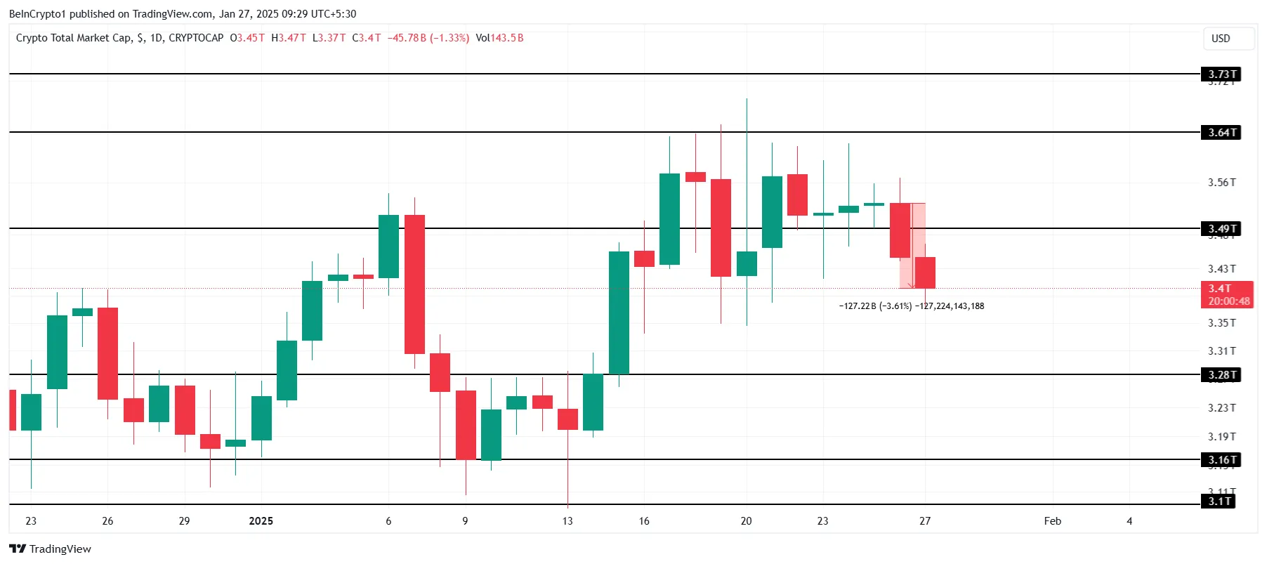 TOTAL Price Analysis