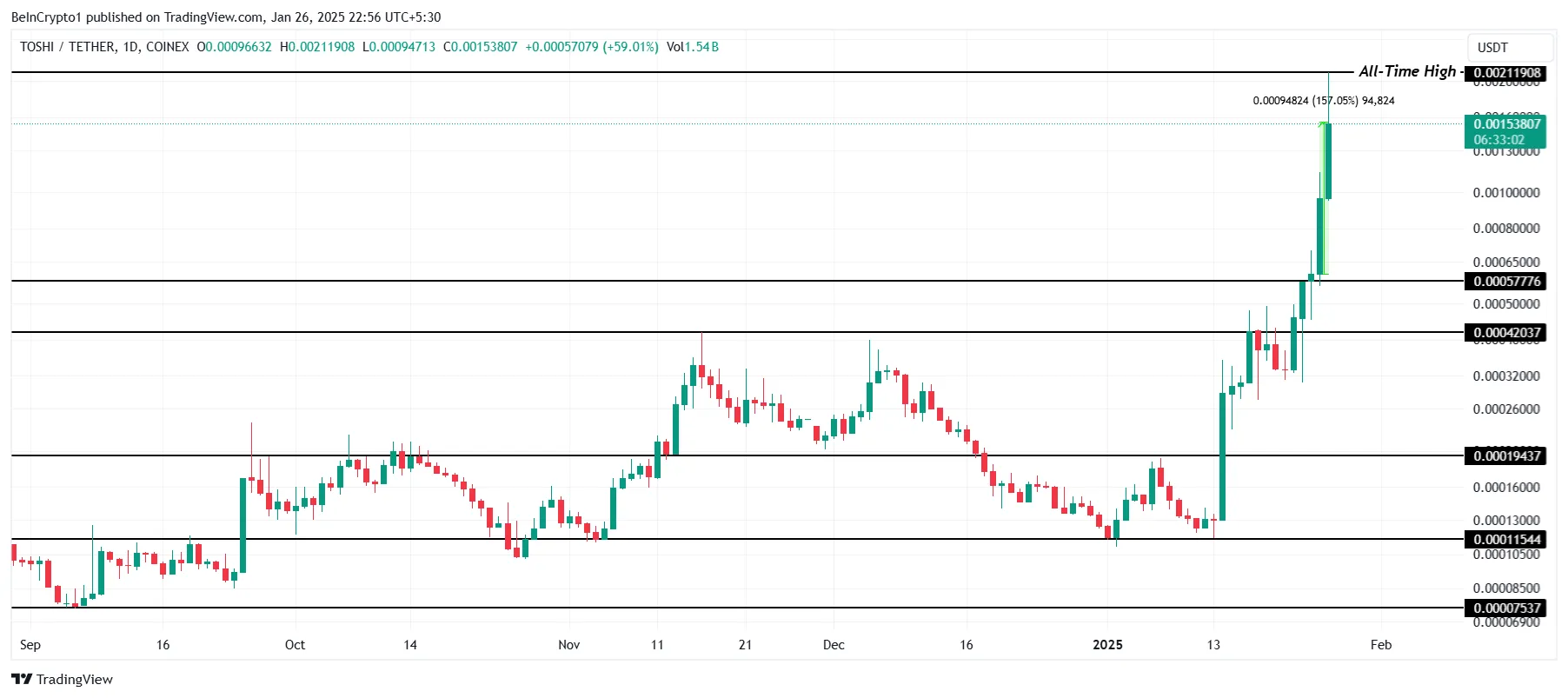 OM Price Analysis.