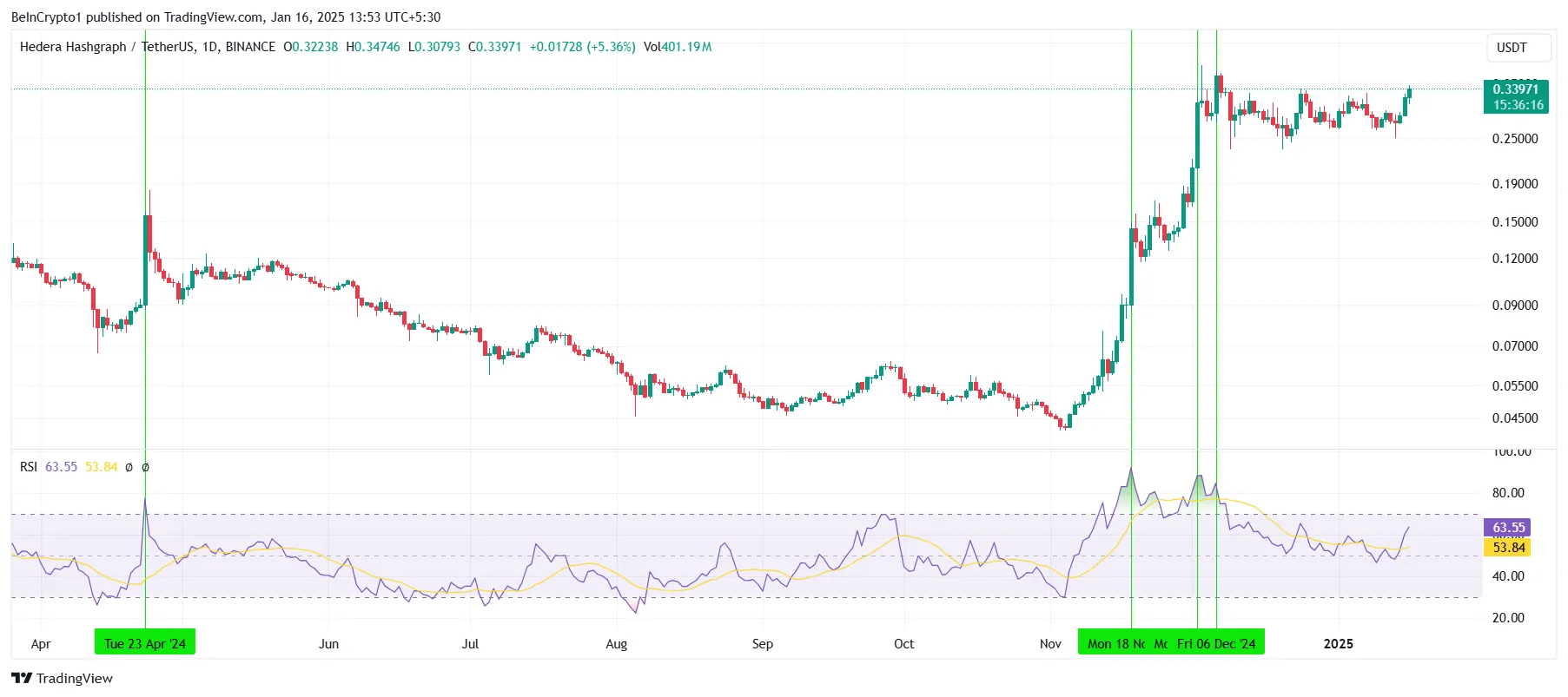 HBAR RSI