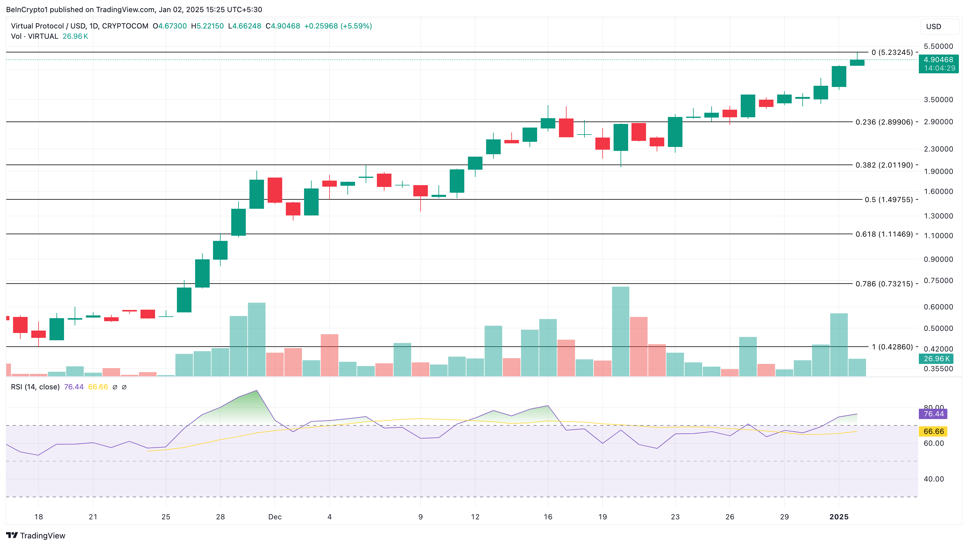 VIRTUAL price analysis