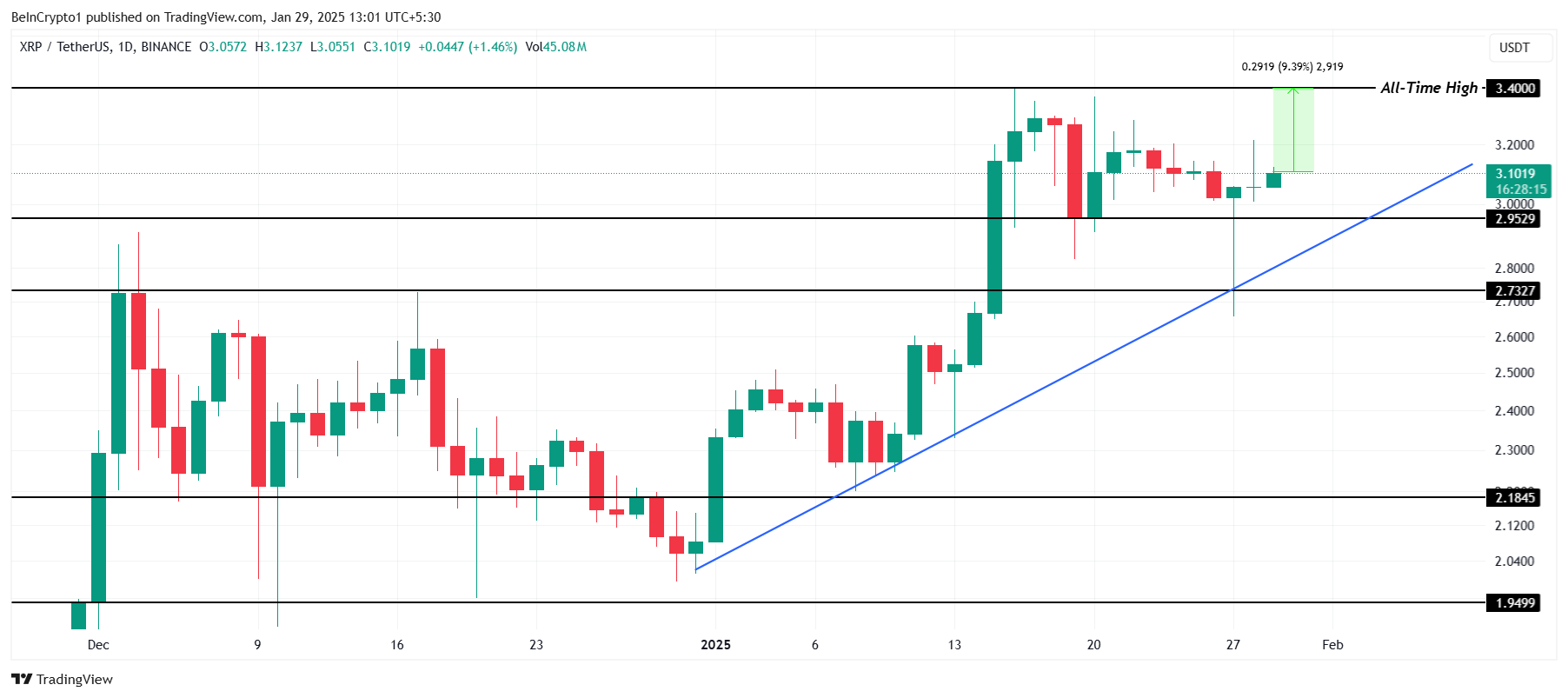 XRP Price Analysis