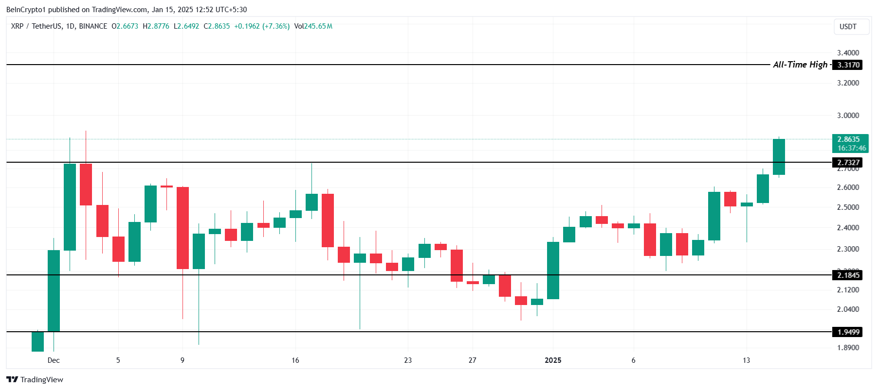 XRP Price Analysis