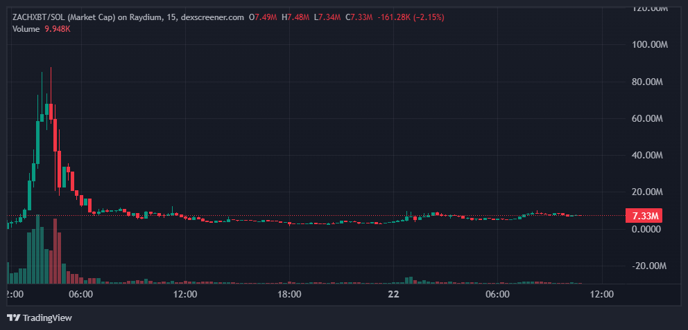 zachxbt market cap