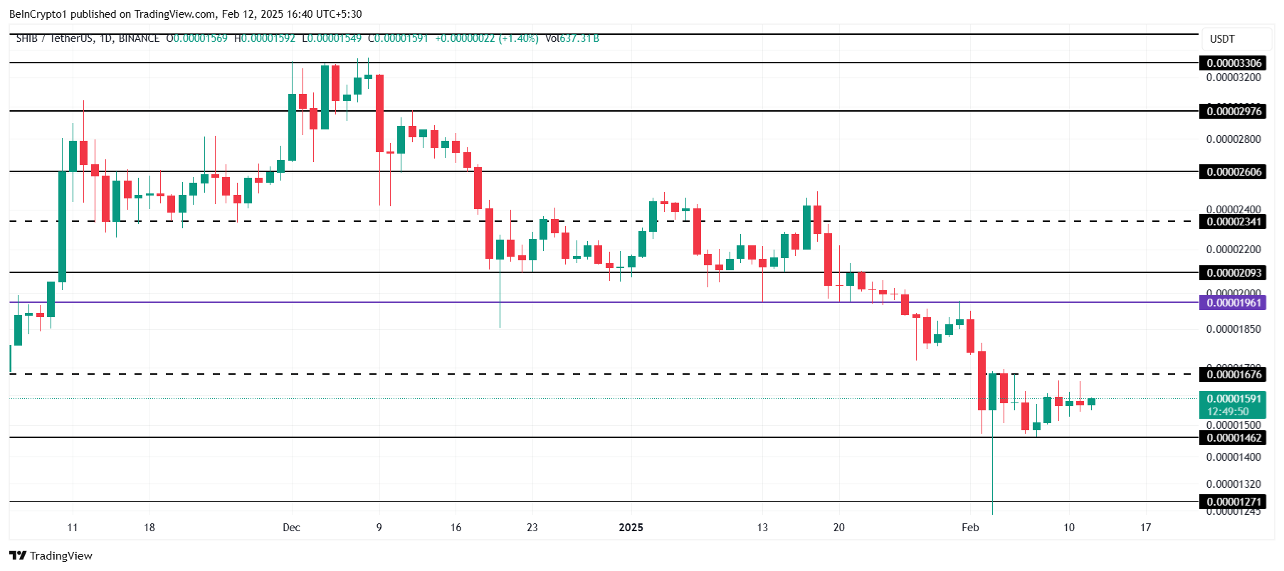 Chipa Ino Price Analysis. 